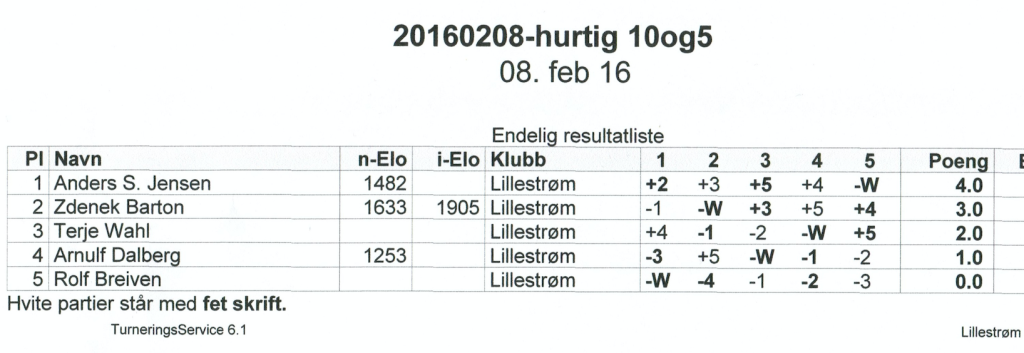 Hurtig_8feb