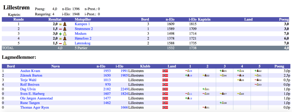 Oversikt_2015-2016