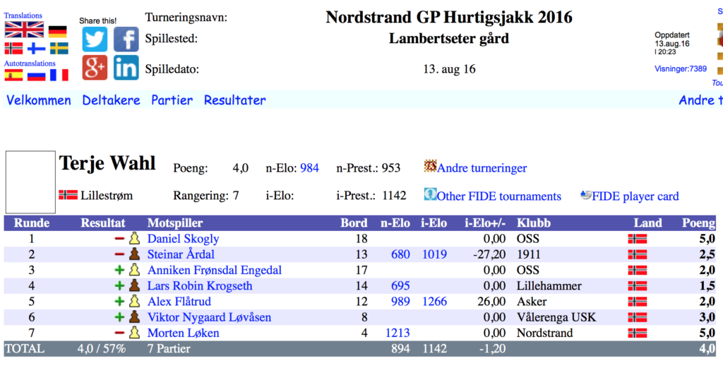 Resultat